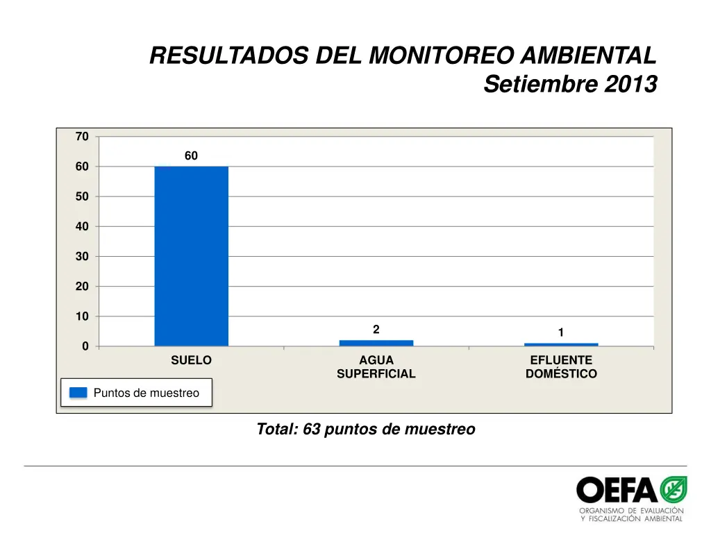 resultados del monitoreo ambiental