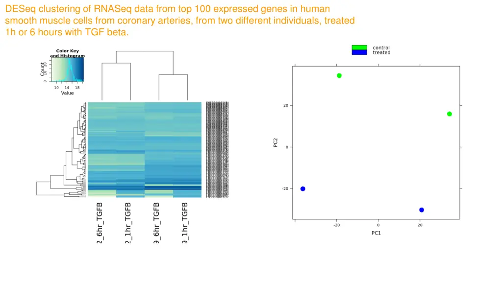 deseq clustering of rnaseq data from