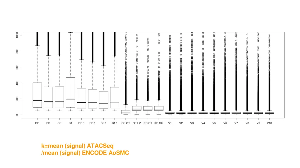 k mean signal atacseq mean signal encode aosmc