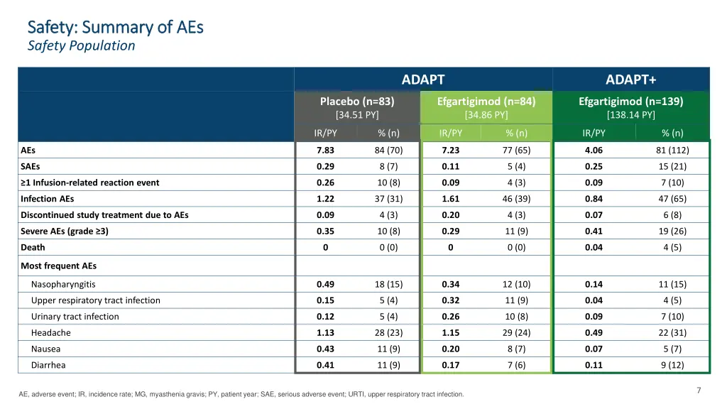 safety summary of aes safety summary