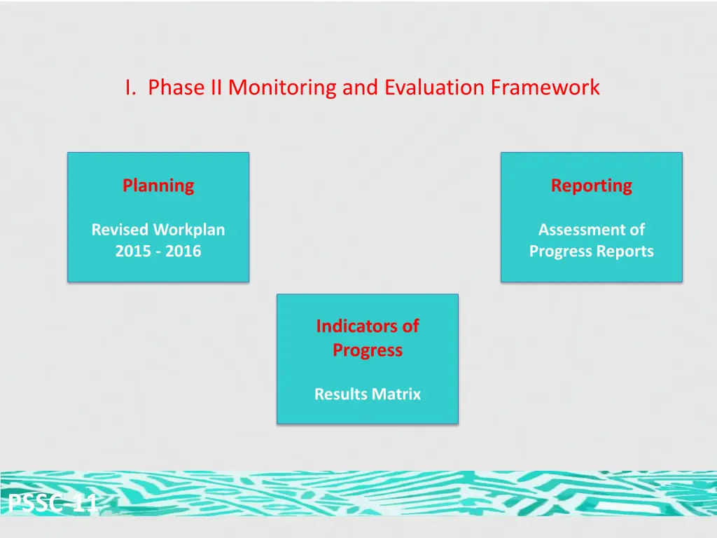 i phase ii monitoring and evaluation framework