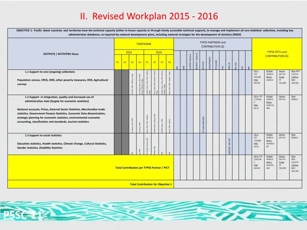 ii revised workplan 2015 2016