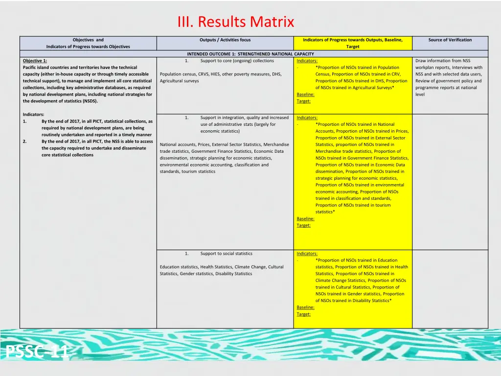 iii results matrix
