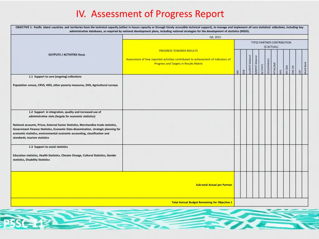 iv assessment of progress report