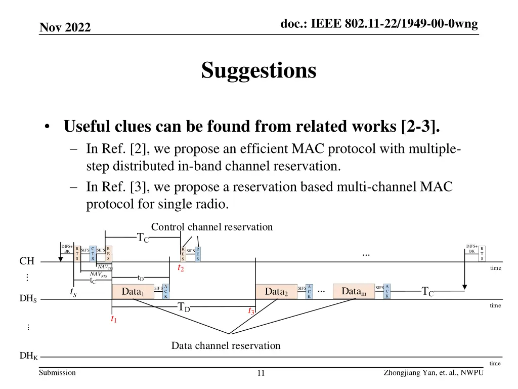 doc ieee 802 11 22 xxxr0 doc ieee 802 11 22 1949 10