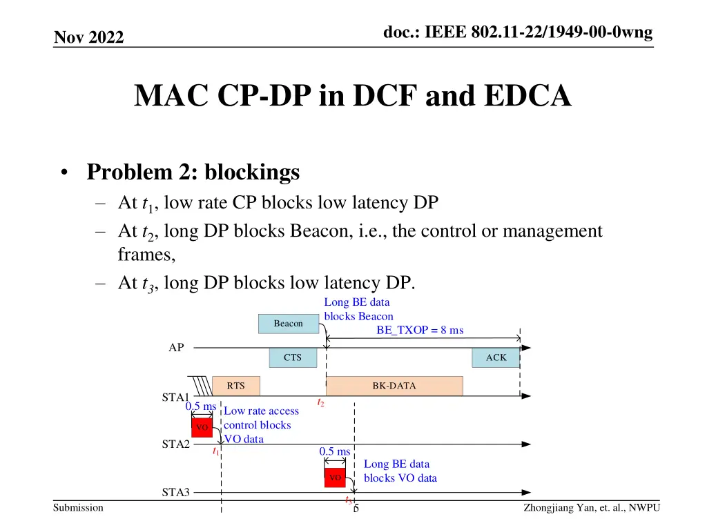 doc ieee 802 11 22 xxxr0 doc ieee 802 11 22 1949 4