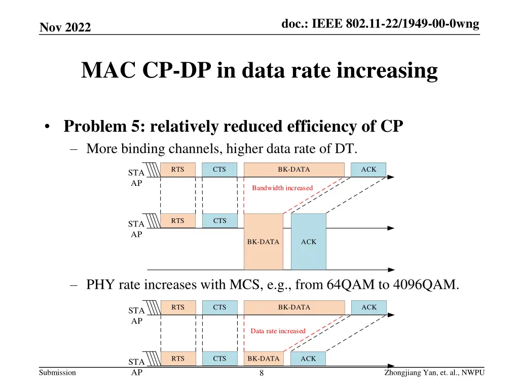 doc ieee 802 11 22 xxxr0 doc ieee 802 11 22 1949 7