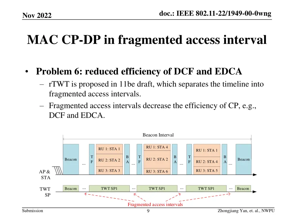 doc ieee 802 11 22 xxxr0 doc ieee 802 11 22 1949 8