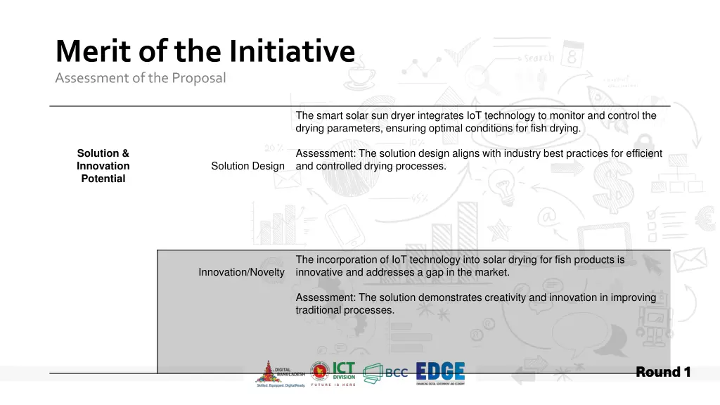 merit of the initiative assessment of the proposal 1