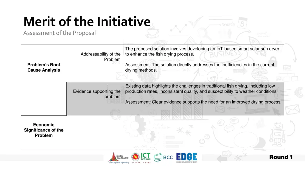 merit of the initiative assessment of the proposal