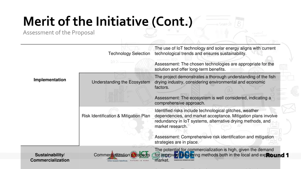 merit of the initiative cont assessment 2