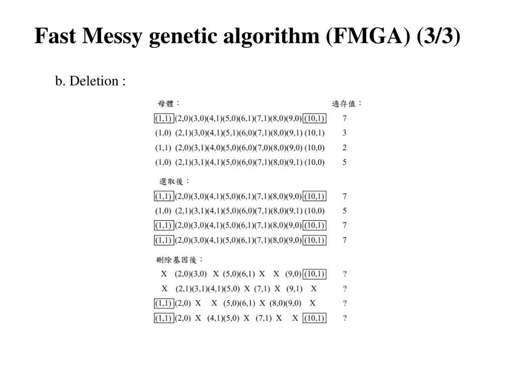 fast messy genetic algorithm fmga 3 3
