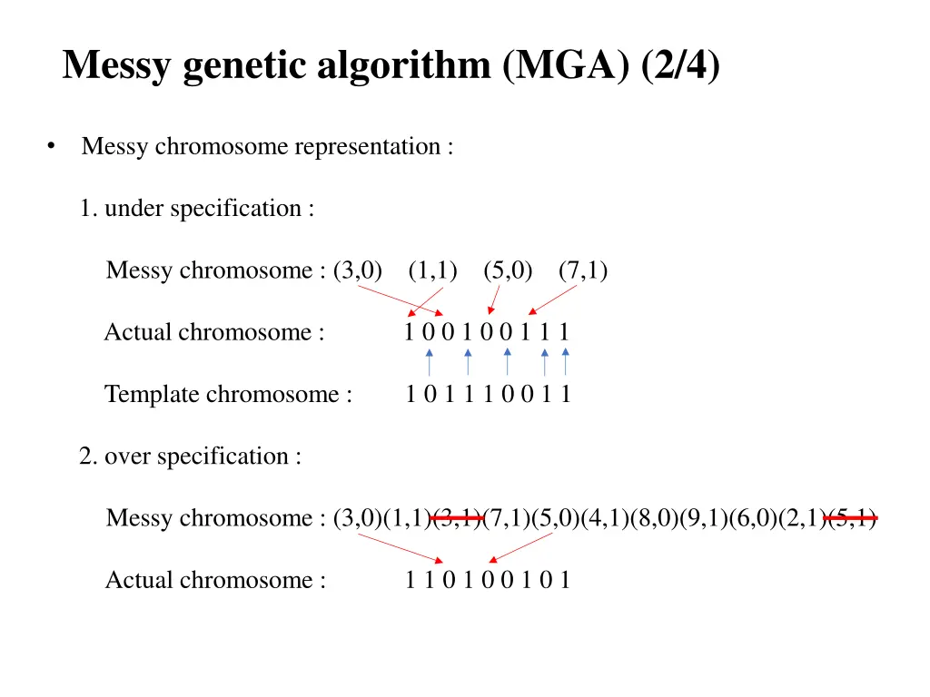 messy genetic algorithm mga 2 4
