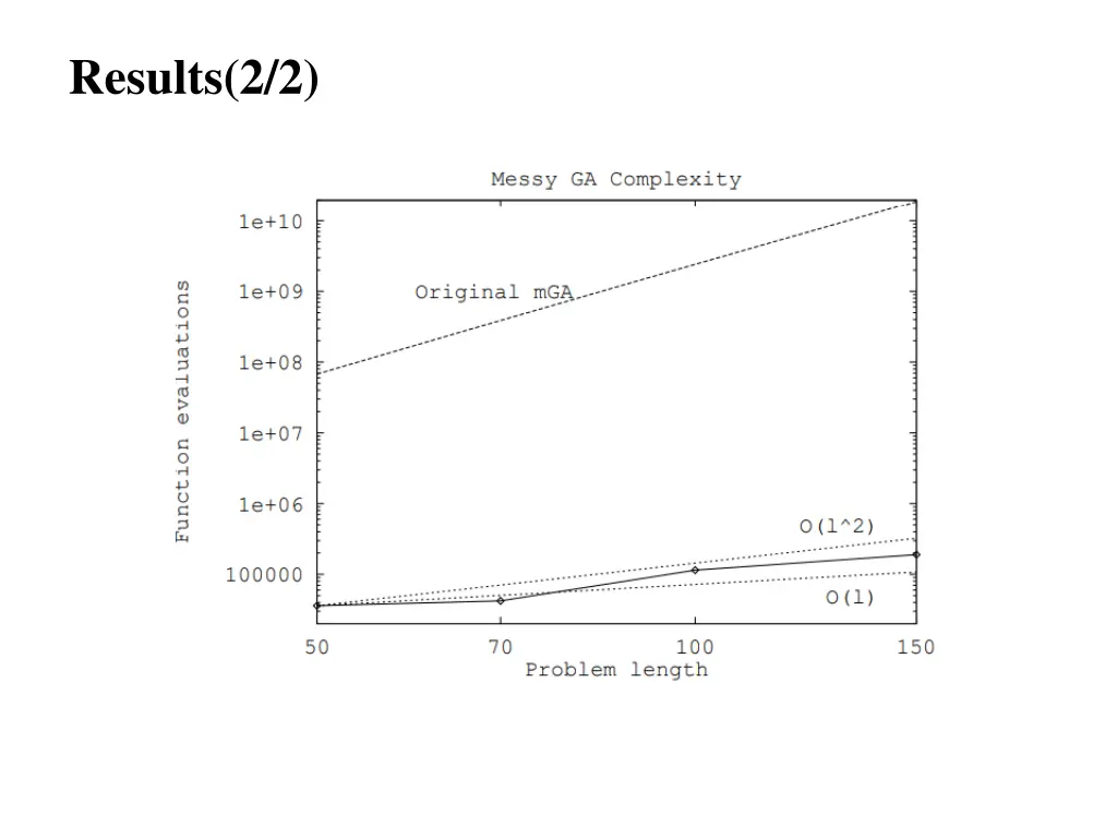 results 2 2