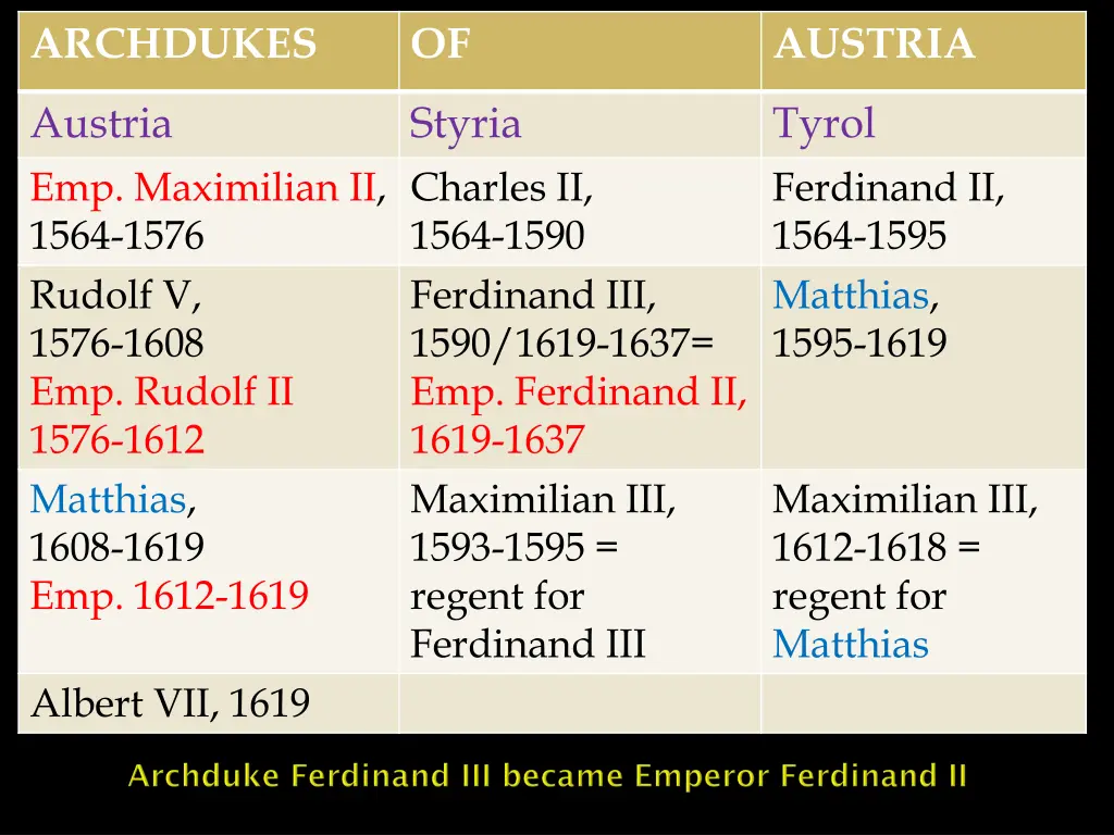 archdukes