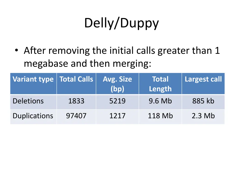 delly duppy