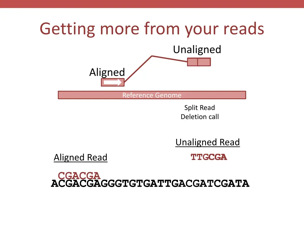 getting more from your reads