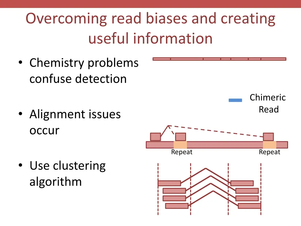 overcoming read biases and creating useful
