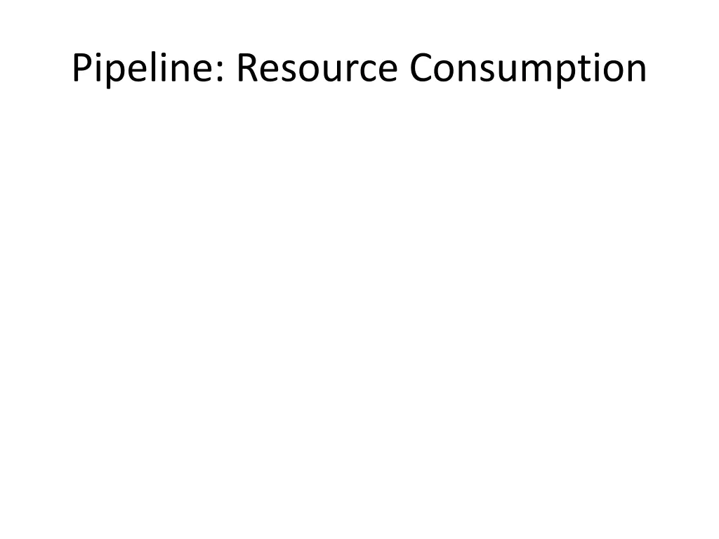 pipeline resource consumption