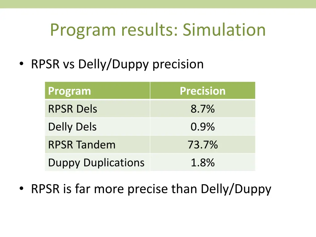 program results simulation 1
