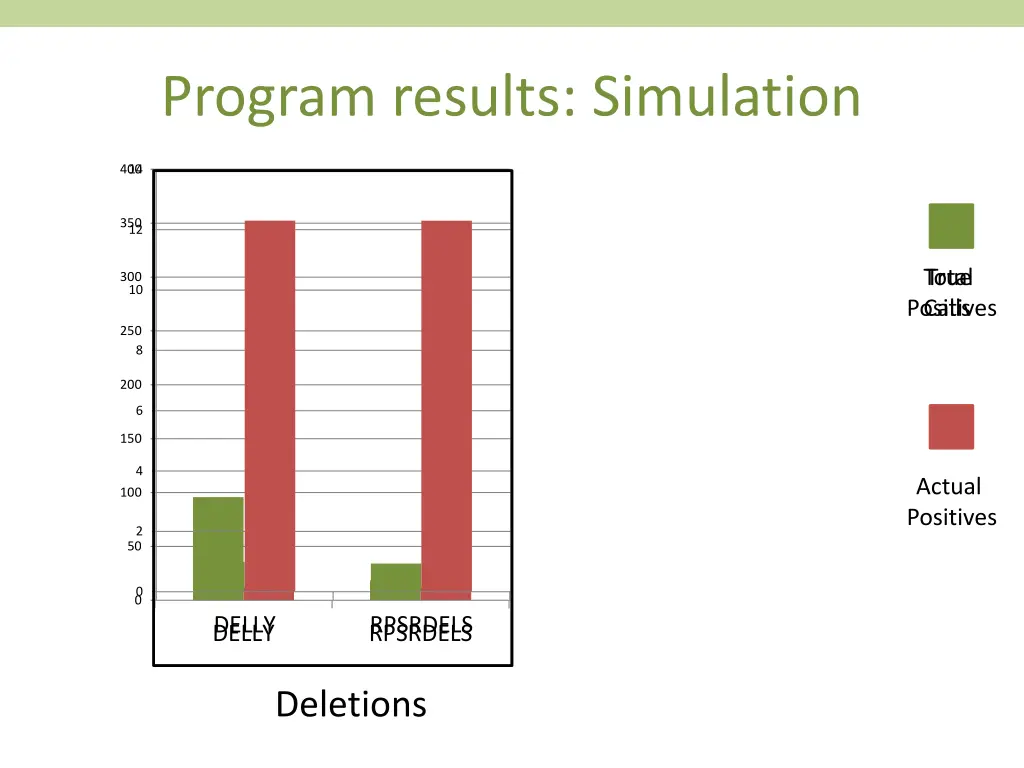 program results simulation