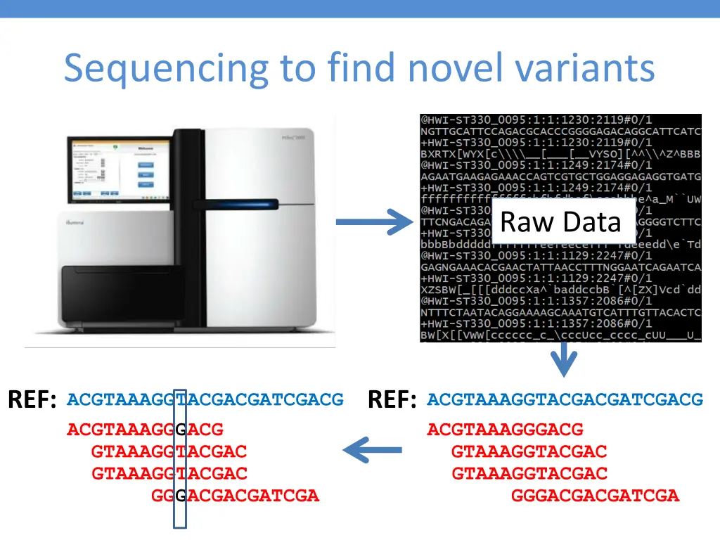 sequencing to find novel variants