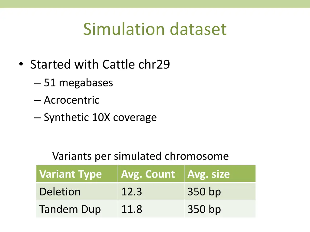 simulation dataset