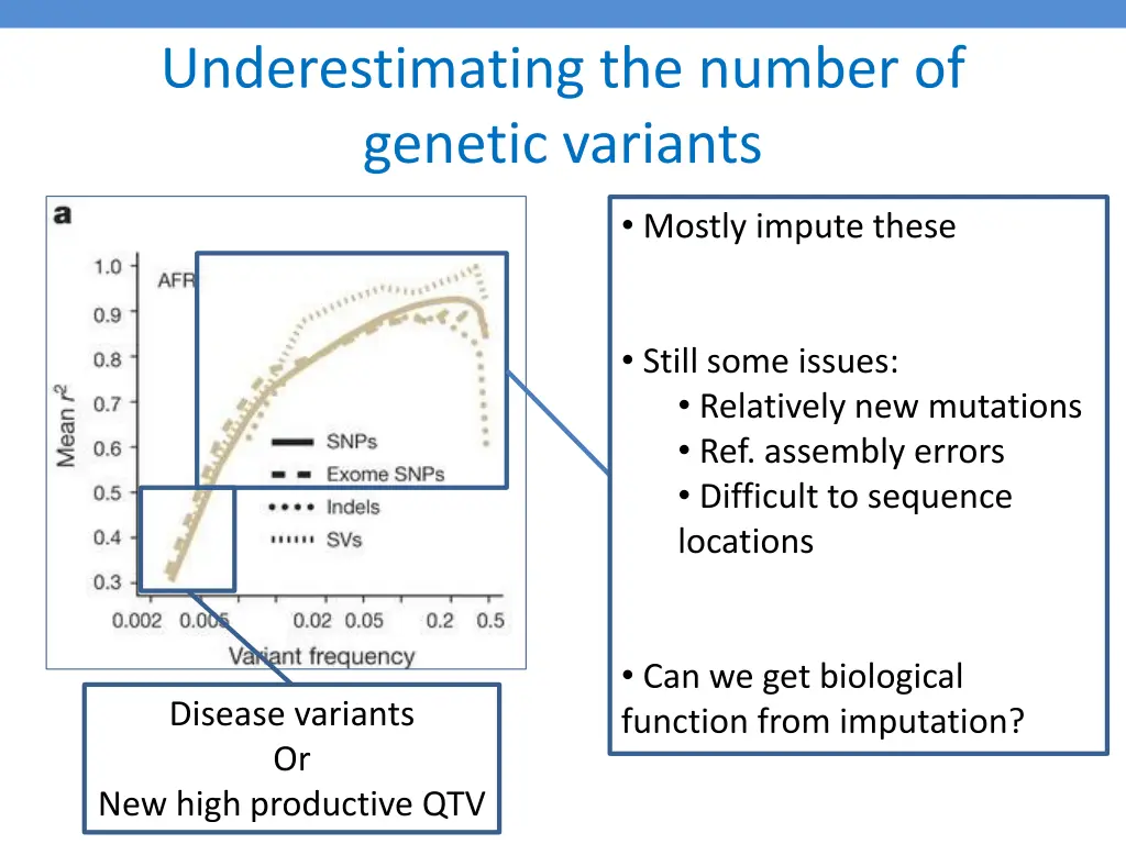 underestimating the number of genetic variants