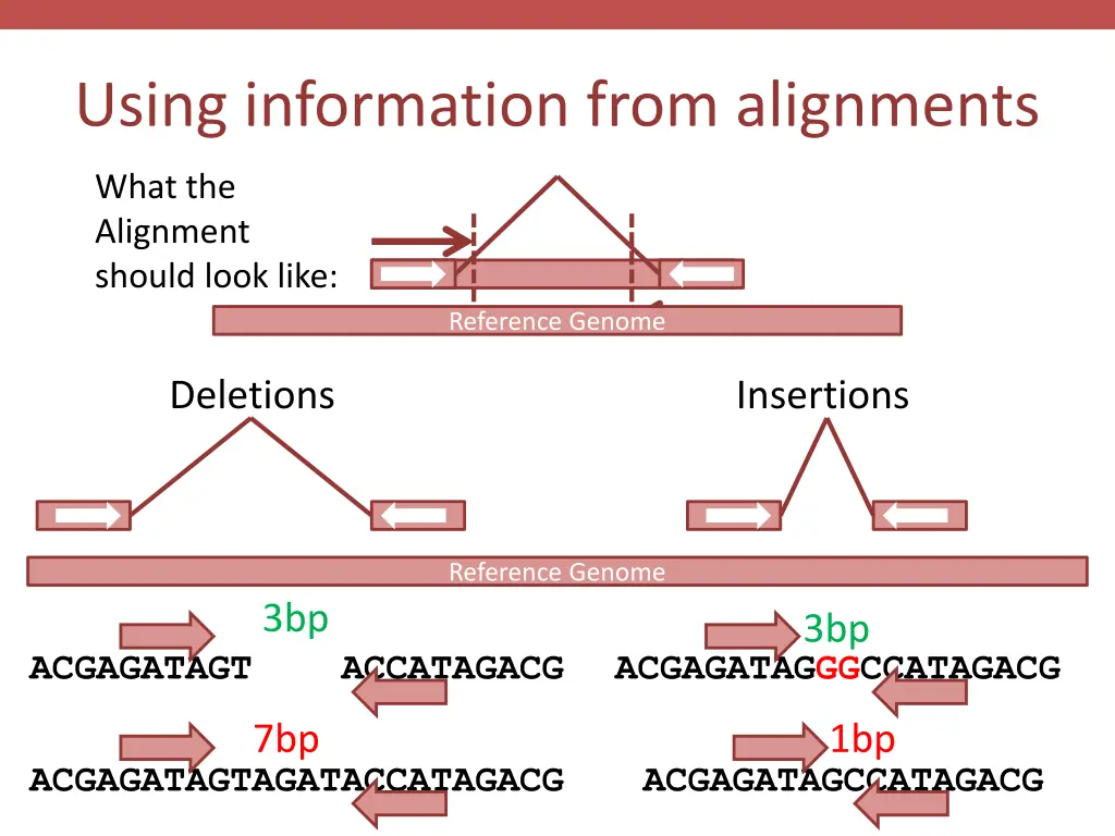 using information from alignments