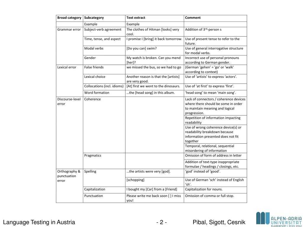 broad category subcategory