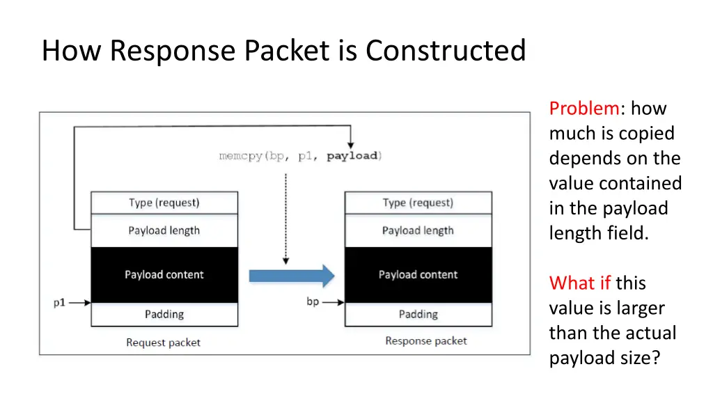 how response packet is constructed