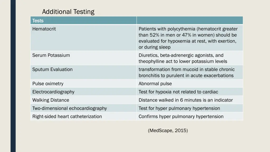 additional testing