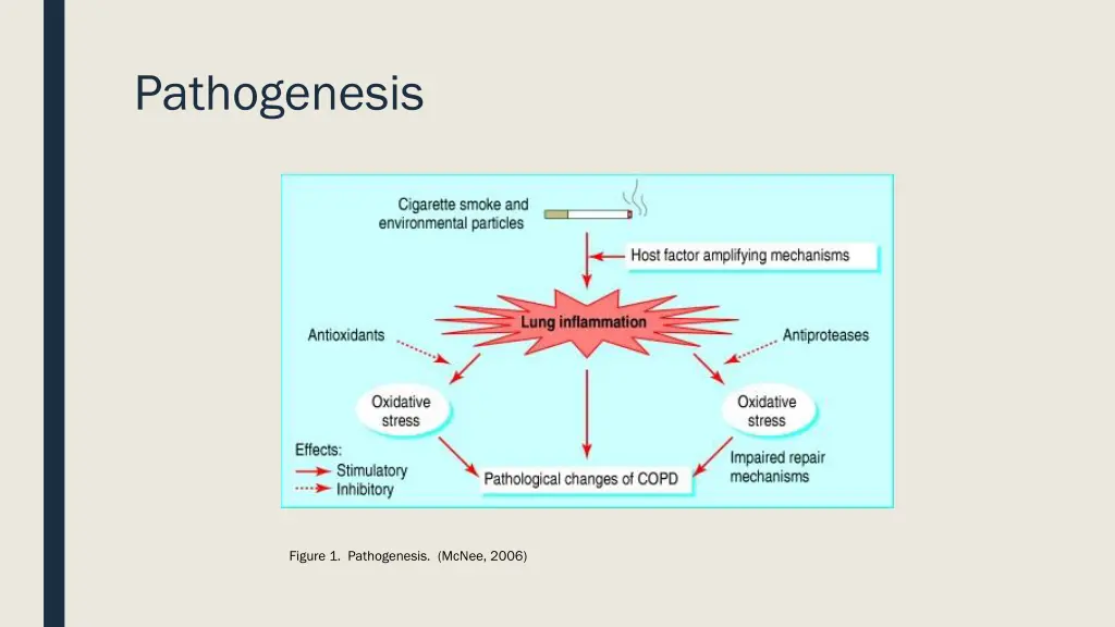 pathogenesis