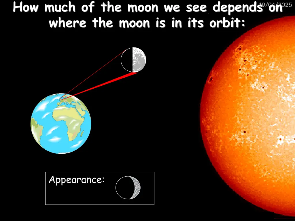 how much of the moon we see depends on where