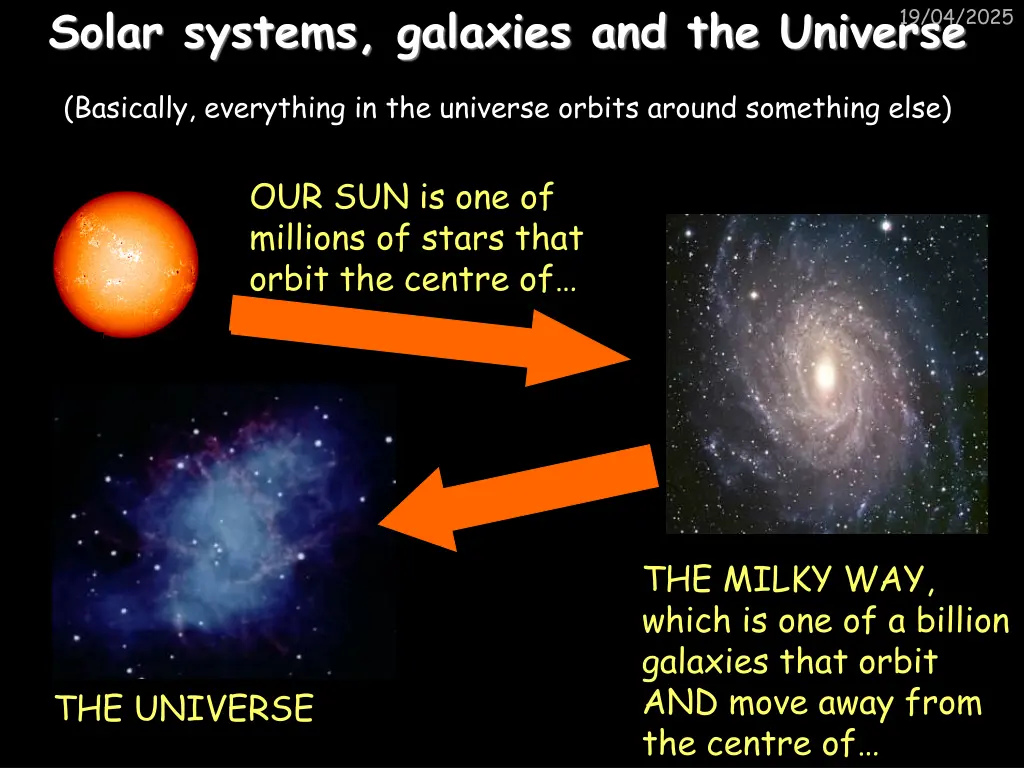 solar systems galaxies and the universe