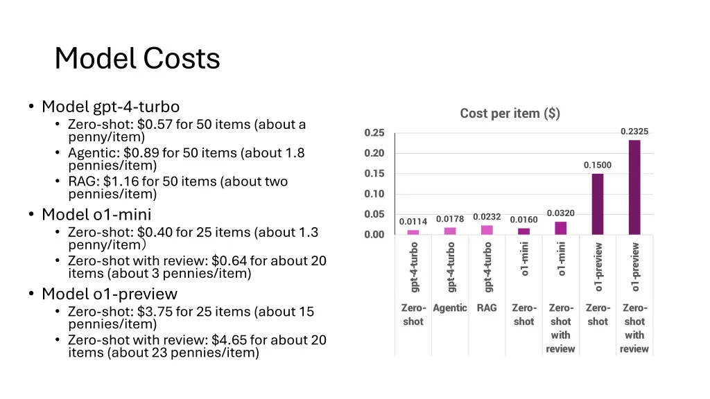 model costs