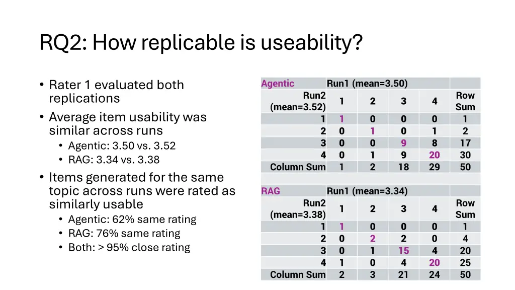 rq2 how replicable is useability