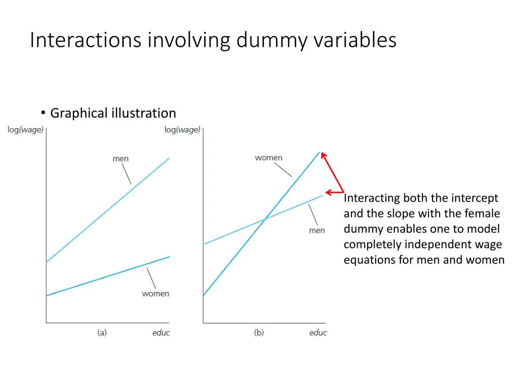 interactions involving dummy variables 1