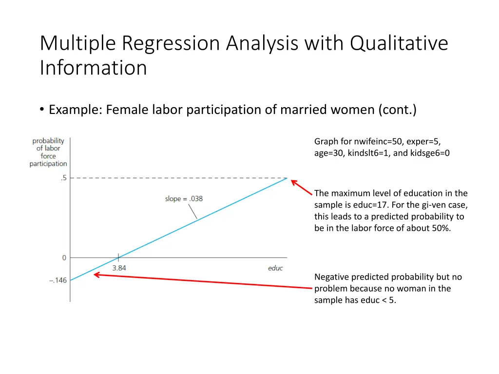multiple regression analysis with qualitative 2