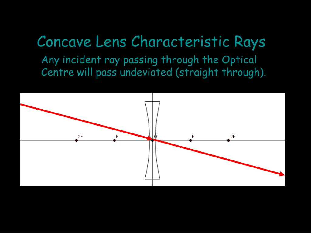 concave lens characteristic rays any incident