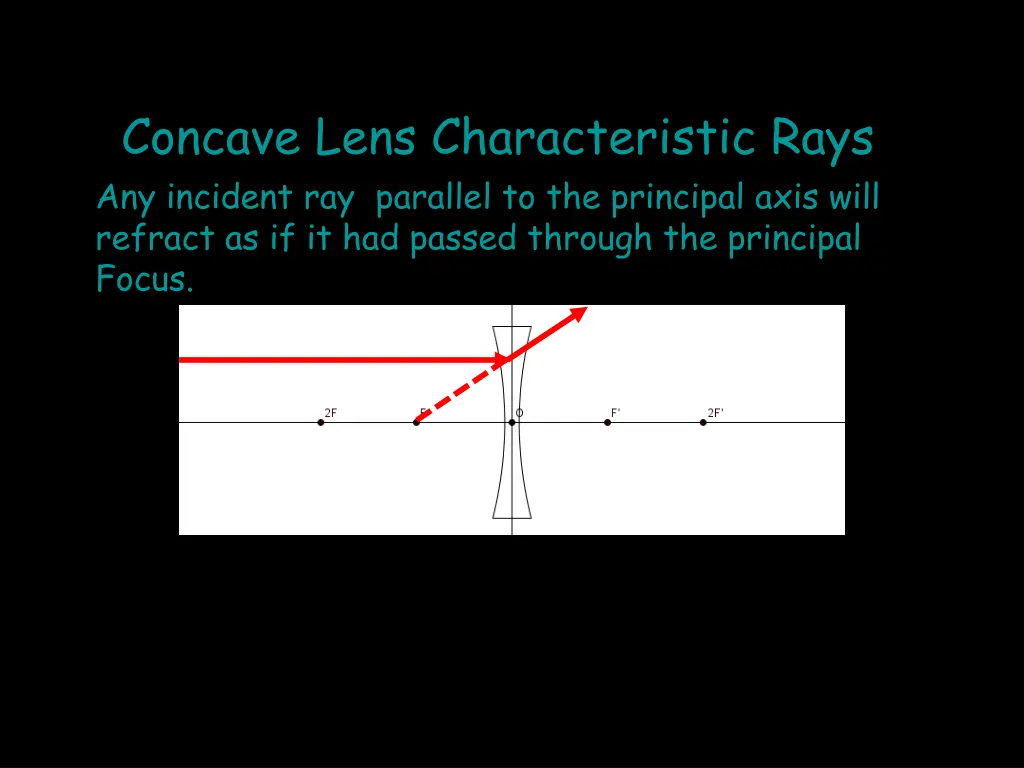 concave lens characteristic rays