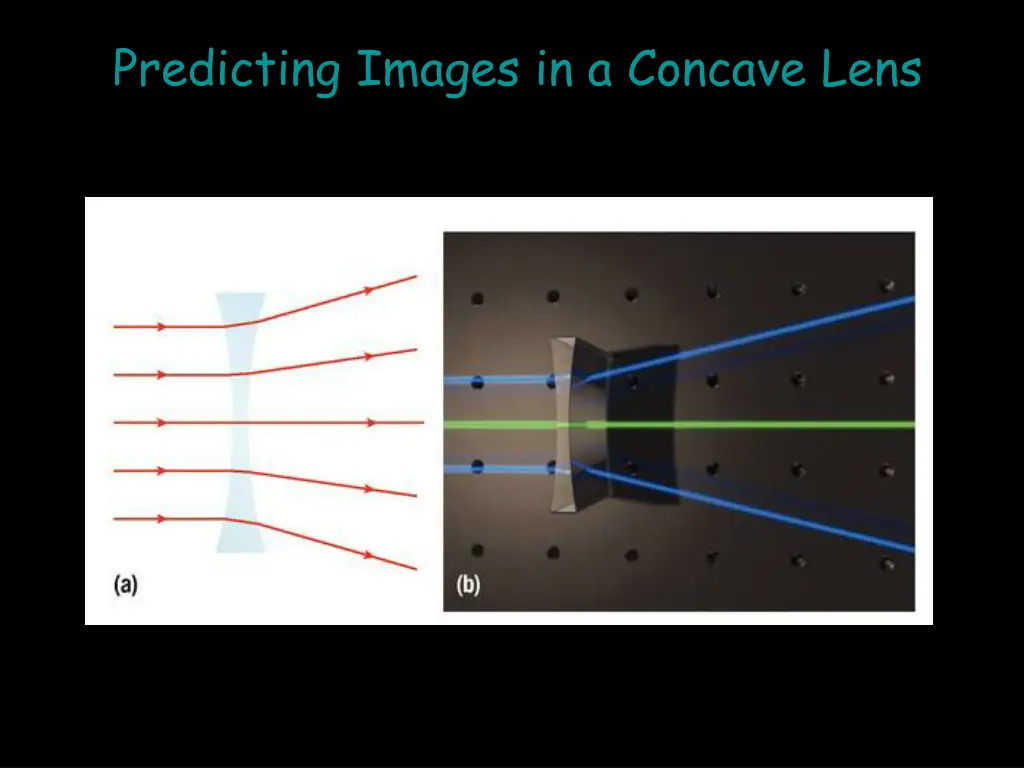 predicting images in a concave lens