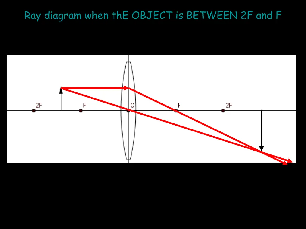 ray diagram when the object is between 2f and f
