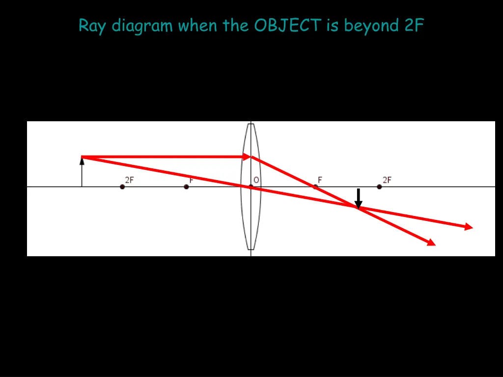 ray diagram when the object is beyond 2f