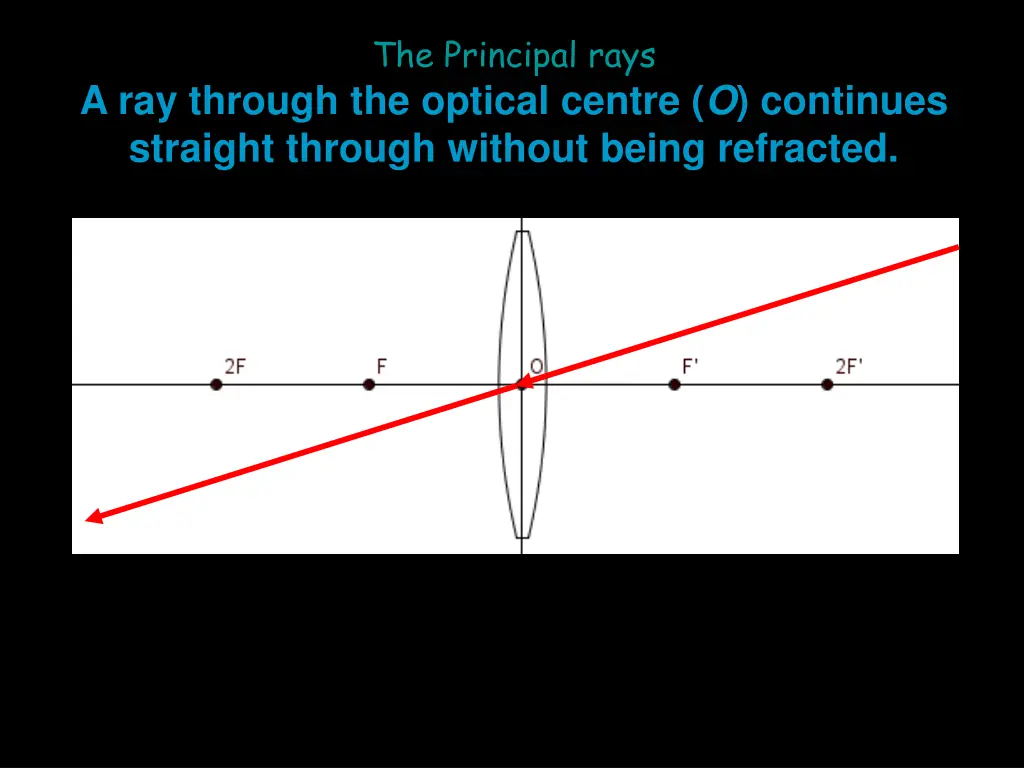 the principal rays 1