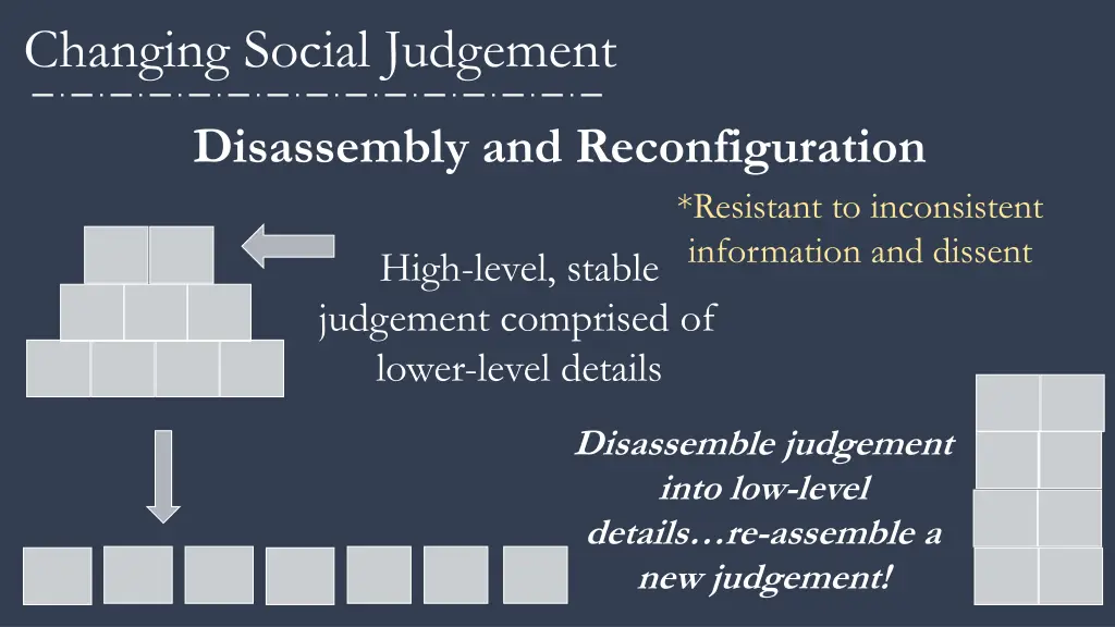 changing social judgement