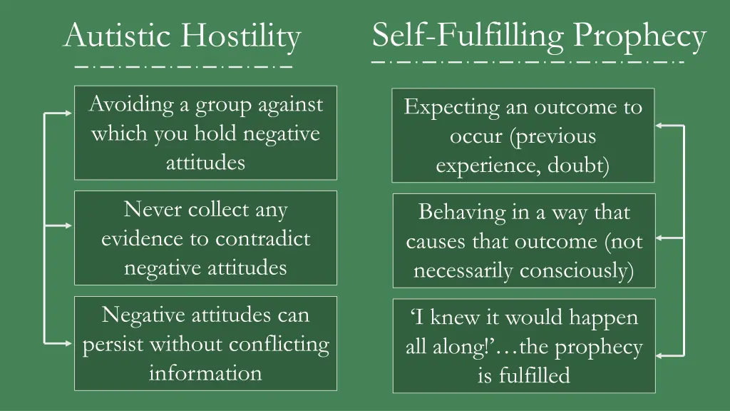 self fulfilling prophecy
