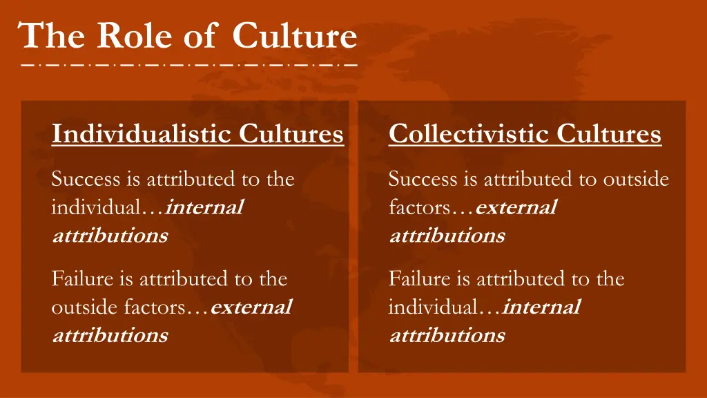 the role of culture