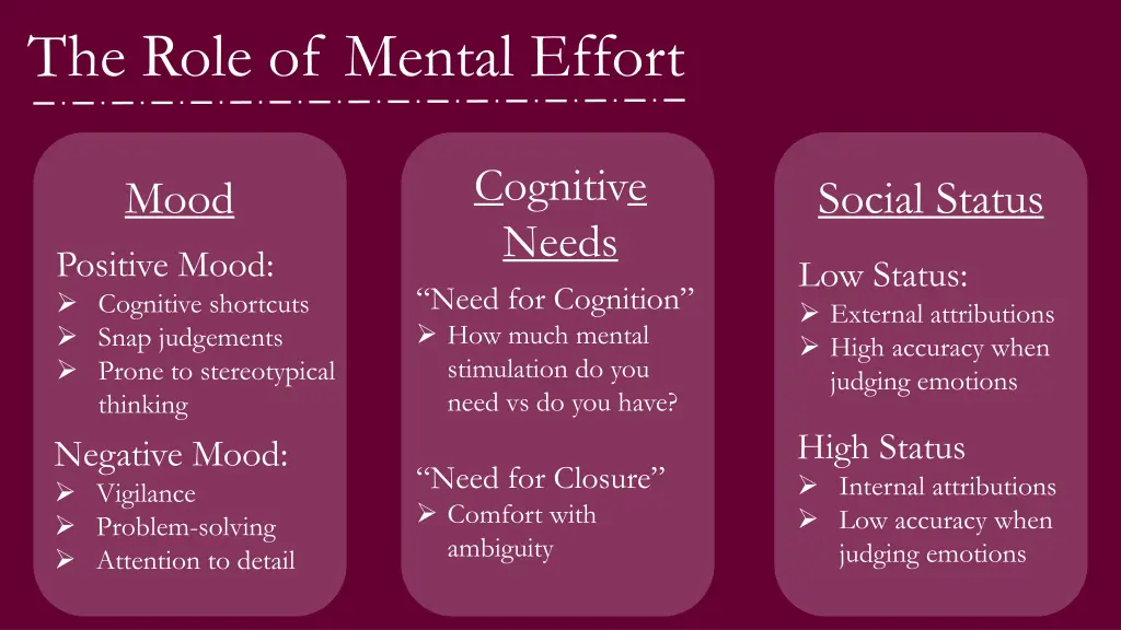 the role of mental effort