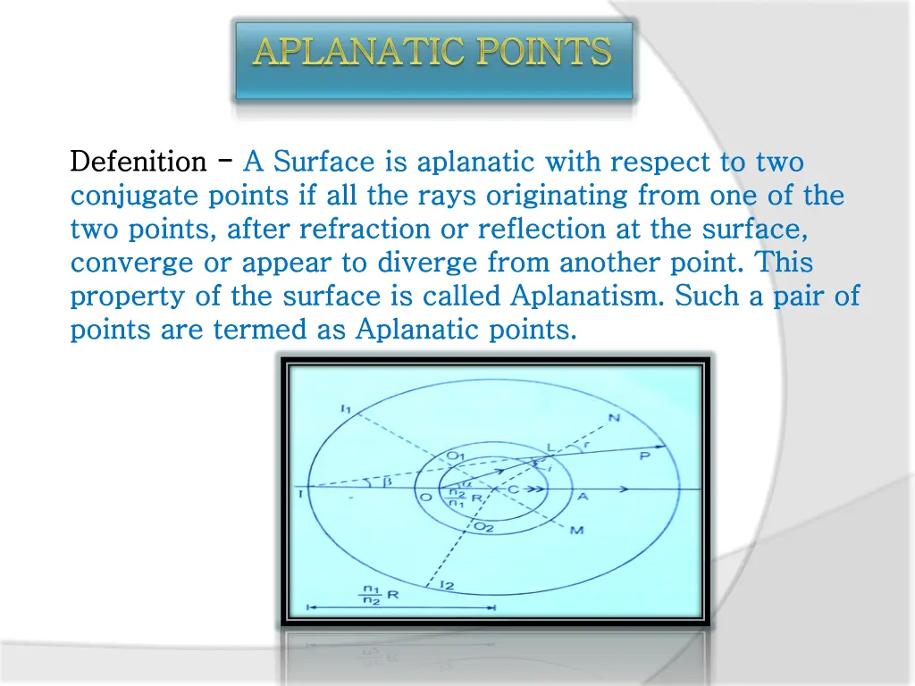 aplanatic aplanatic points